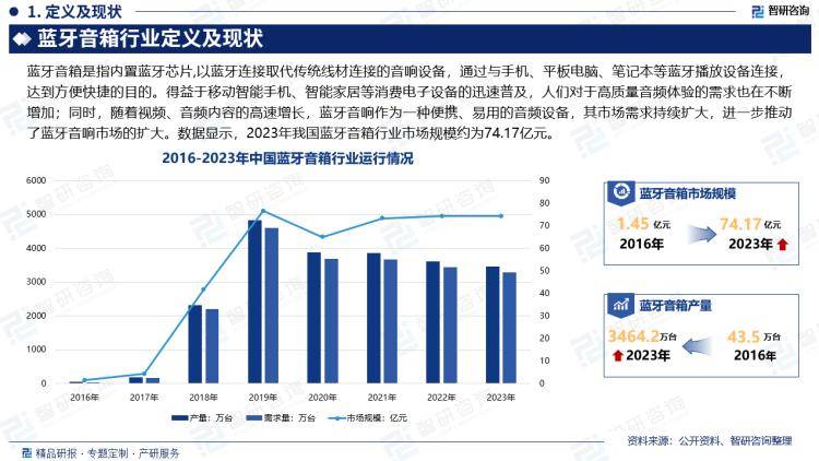 分析及投资前景预测报告—智研咨询发布j9九游会登录中国蓝牙音箱行业市场