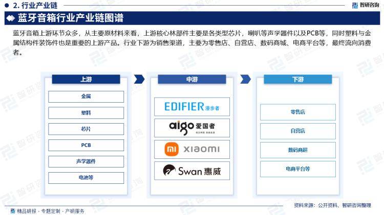 分析及投资前景预测报告—智研咨询发布j9九游会登录中国蓝牙音箱行业市场(图2)